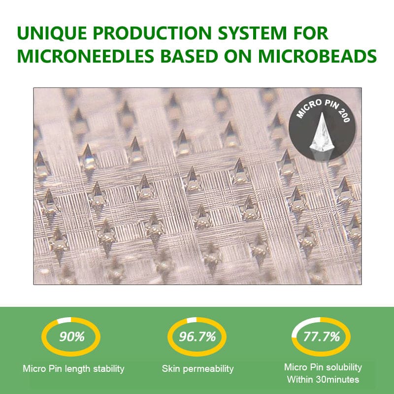🏆Hot-Sale⚡Juxek Berberine-6-In-1-Nano Microneedle Patch