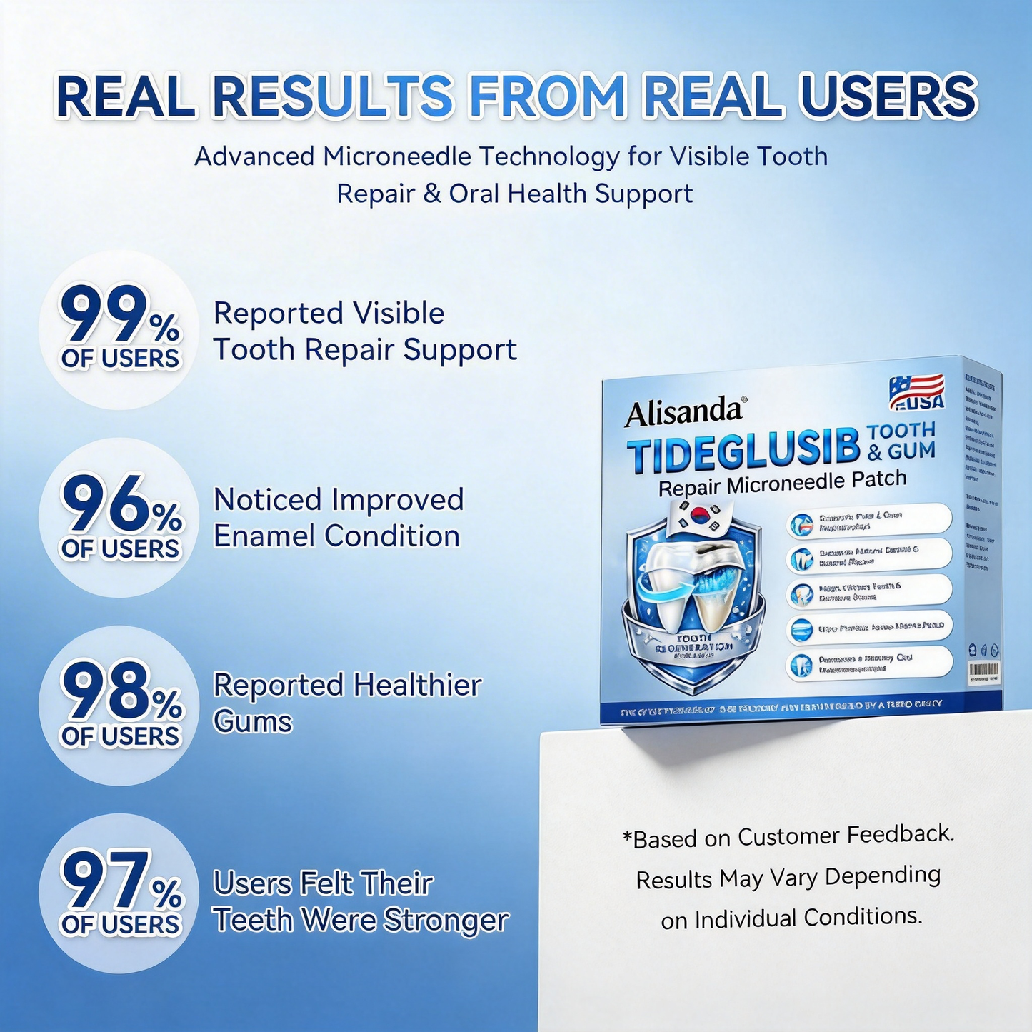 👨‍⚕️𝑶𝒇𝒇𝒊𝒄𝒊𝒂𝒍 𝑺𝒕𝒐𝒓𝒆  | Alisanda®🦷Tideglusib Fast‑Dissolving Tooth & Gum Repair Oral Strips ✨